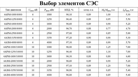 Список сэс
