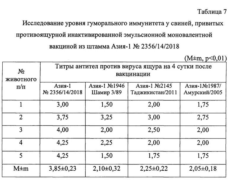 Вакцина ящура КРС. Вакцинация против ящура. Вакцина против ящура Азия 1.