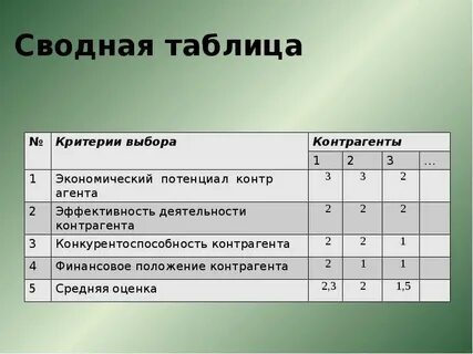 Отбор контрагентов
