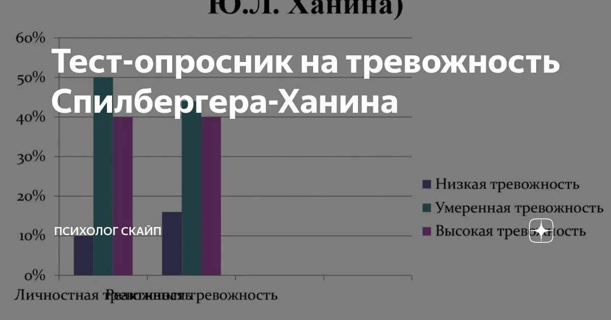 Опросник Спилберга ханина. Опросник Спилбергер— Ханин. Опросник тревожности Спилбергера ханина. Исследование Спилберг Ханин тревожность тест.