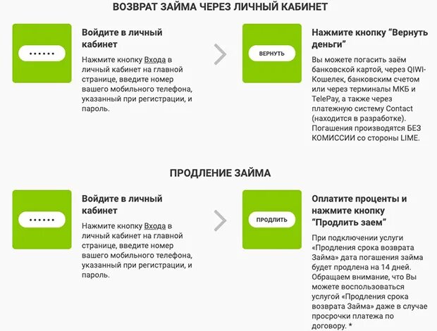 Сбербанк срок возврата денег. Возврат на кредитную карту. Лайм займ погашение. Как погасить кредит через личный кабинет. Займы на карту для погашения займов.