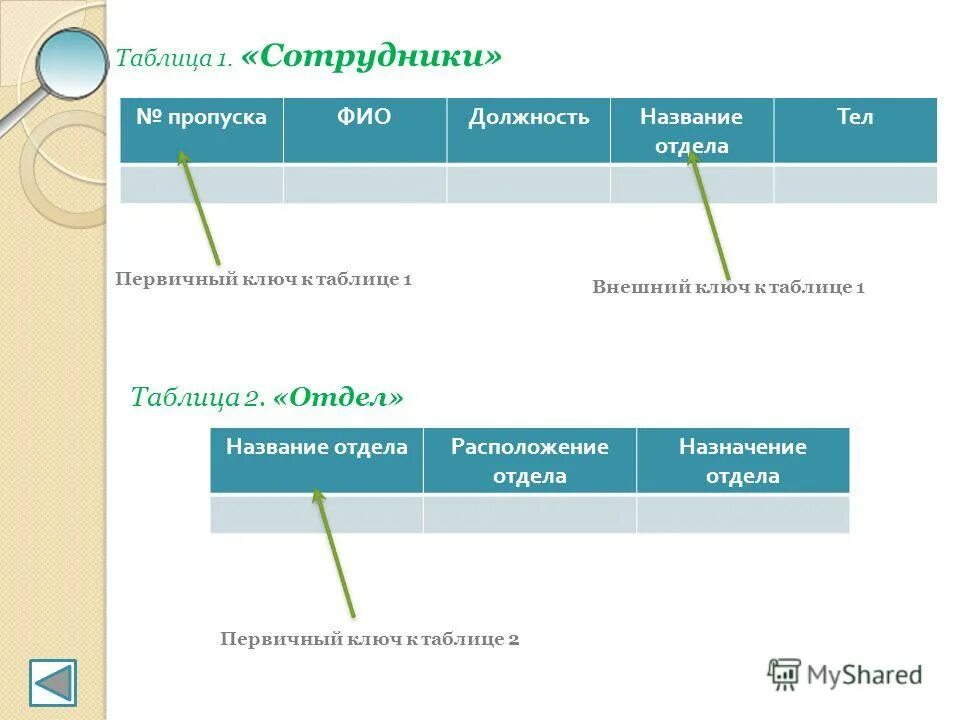 Школа 2 таблица. Список на пропуск сотрудников. 2 первичных ключа таблица. список работников для пропусков. таблица 1 сотрудник таблица 2 отдел схема.