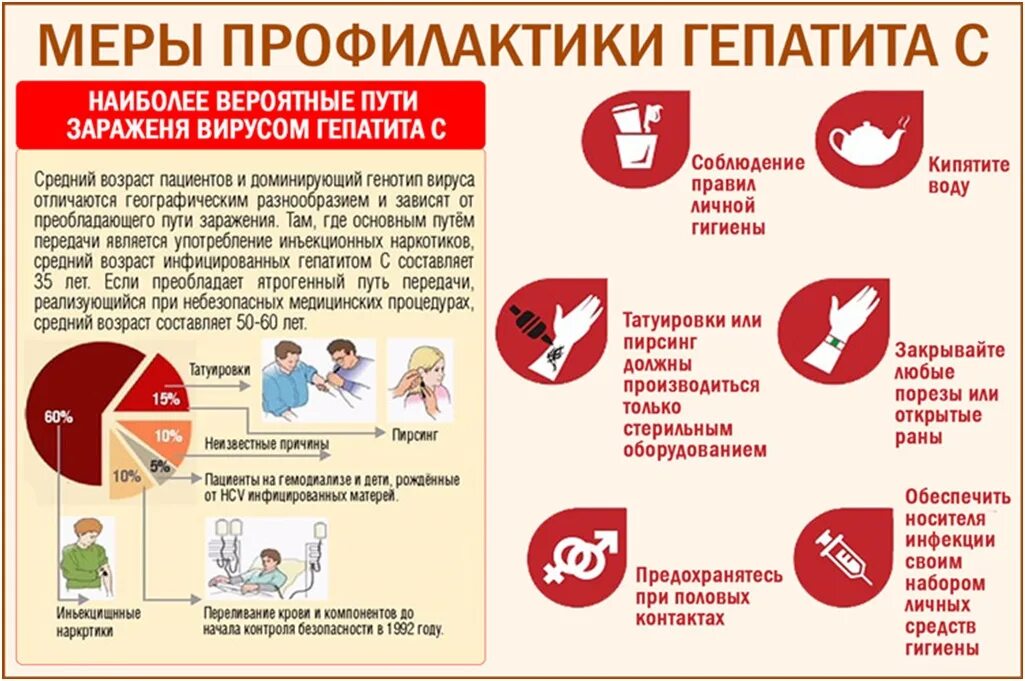 Как можно заразиться вирусным гепатитом. Профилактика заражения вирусными гепатитами. профилактика вирусного гепатита b и c. провилактикагепатита с. профилактика гепатита c.