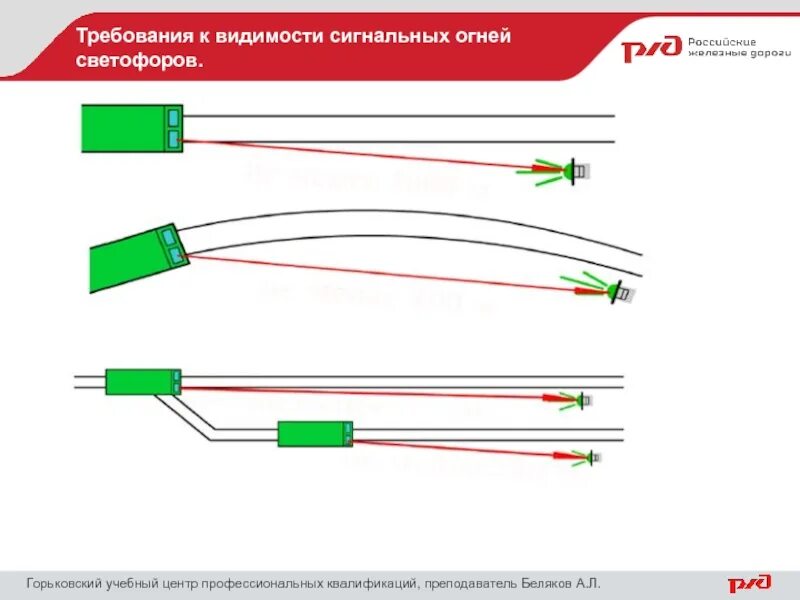 Видимость сигналов на ЖД. Видимость светофоров. Сигнальные огни светофора. Видимость огней светофоров.