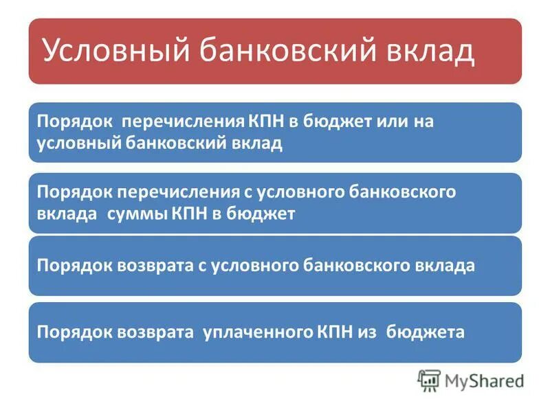 Налогообложение нерезидентов физических лиц. Условная банка.