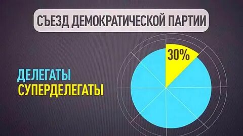 Результаты супервторника