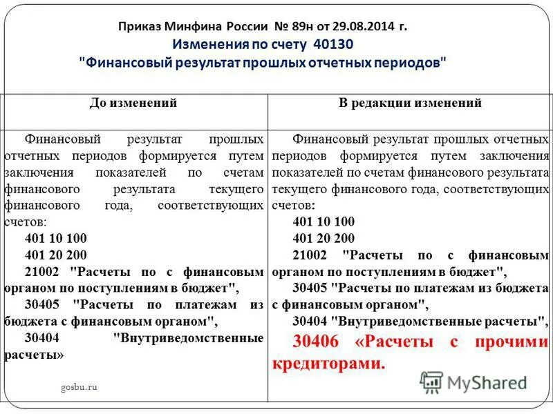 Счет 30306 в бюджетном учете. Инструкции бюджетного учета. 40130 счет бюджетного учета. 40130 счет бюджетного учета. Заключение счетов бюджетного учета.