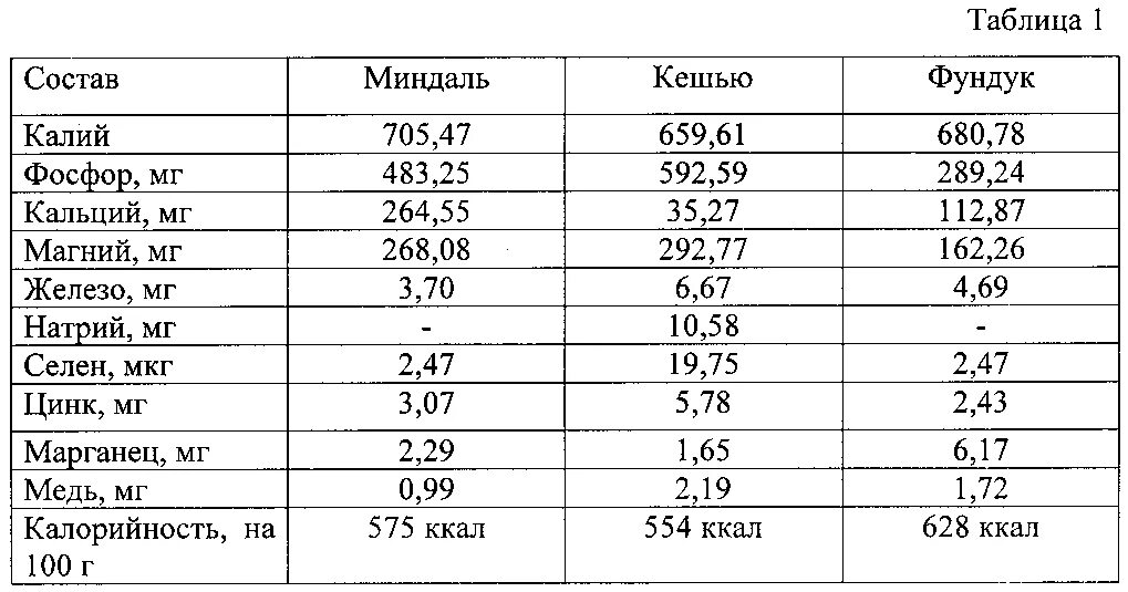 солгар гентле ирон. между магнием и железом. минеральные вещества макроэлементы. химические свойства простого вещества магния. между магнием и железом.