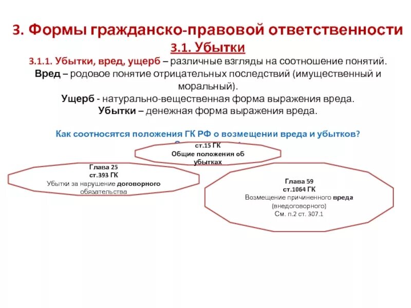 Формы ответственности в гражданском праве. Основания освобождения от гражданско-правовой ответственности. Виды гражданско-правовой ответственности. Формы освобождения от гражданско-правовой ответственности. Ограниченная ответственность в гражданском праве