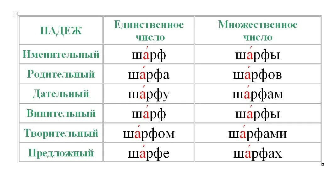 Красивее и шарфы ударение