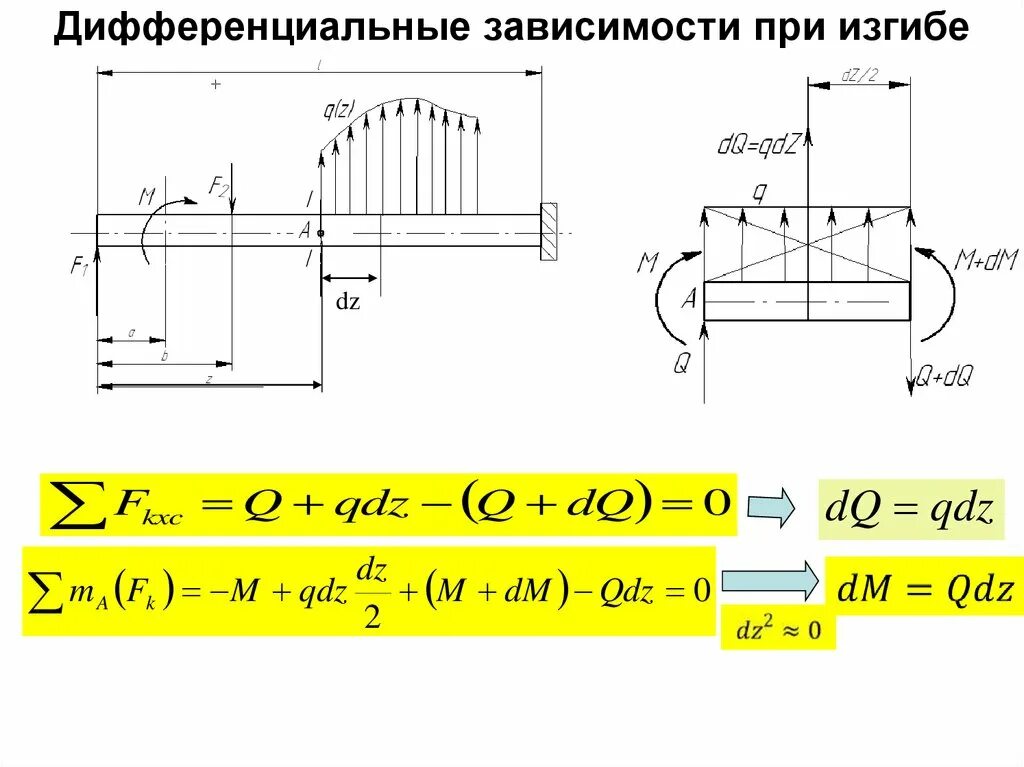 Дифференциальные зависимости при изгибе. Дифференциальные зависимости при изгибе сопромат. Формула дифференциальной зависимости при изгибе. Дифференциальная зависимость прогиба. Внутренние факторы при изгибе