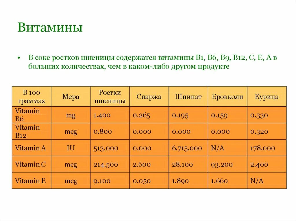 Какие вещества содержатся в пшенице