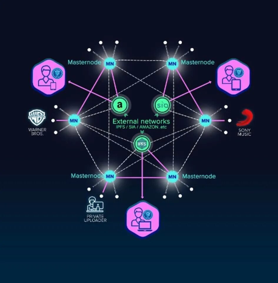 Master node. Мастерноды. Разработка крипто сети. Криптосети. Как выглядит Мастернода.