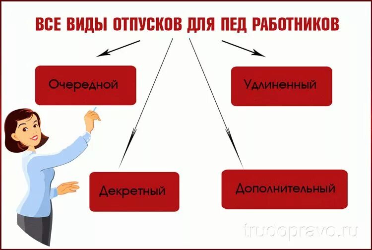 как рассчитать отпускные учителю. удлиненный отпуск. сколько дней отпуск у учителей начальных. количество отпускных дней у учителей. календарный отпуск учителя.