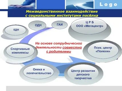 Межведомственное взаимодействие в социальном обслуживании