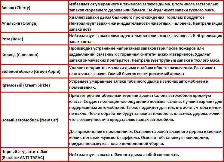 Мясо протухло как избавиться от запаха