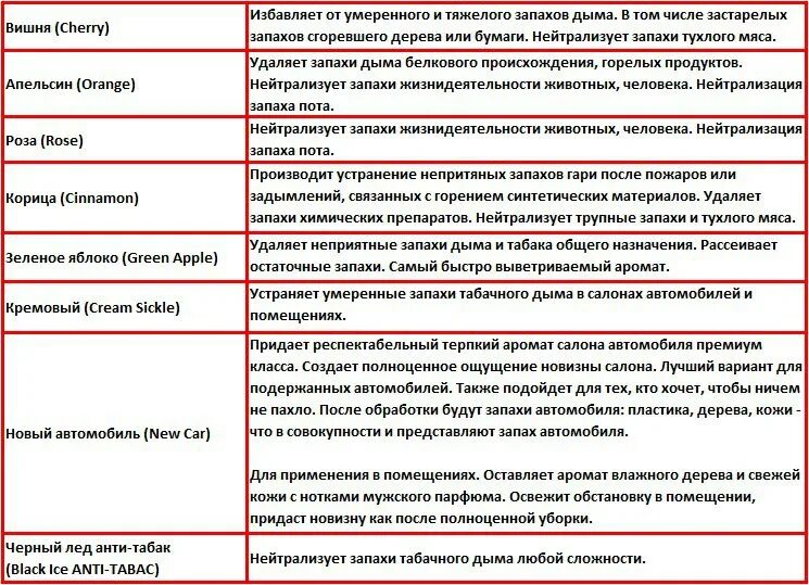 Воняет тухлой. Нейтрализует запахи. Средства от тухлого запаха в холодильнике. Как убрать запах мяса тухлого.