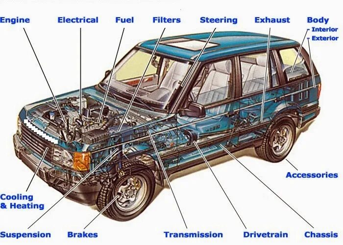 Rover перевод на русский. Range Rover p38 (1995-2002). Range Rover p38 2001. Range Rover p38 багажник. Схема пневмоподвески range Rover p38.