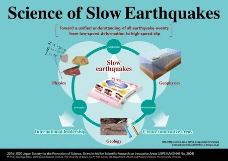 Project Overview Science of Slow Earthquakes - Grant-in-Aid for.