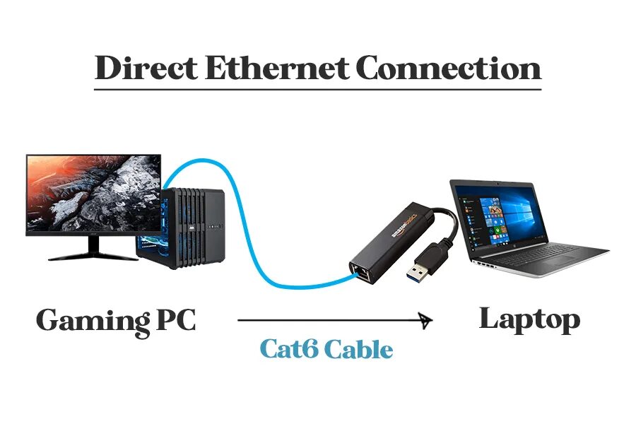 Ethernet в ПК. Ethernet connection. PC connection. Lan PC to PC.