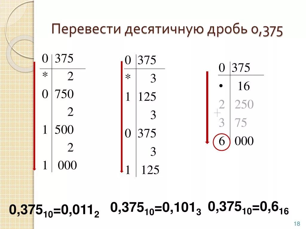 3 6 15 в десятичную. 1 Перевести в дробь. Как перевести дробь в десятичную. Как перевести десятичную дробь в десятичное число. Как перевести в дес дробь.