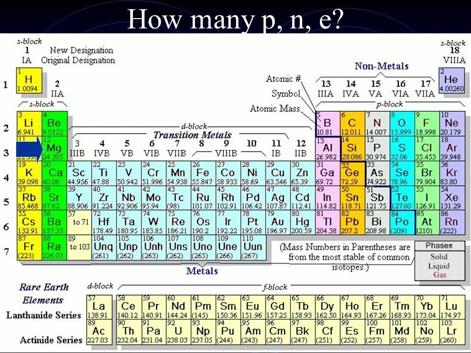 Металлы s группы. Periodic Table of elements. Group 7 in Periodic Table. Periodic Table one element. How many Metals in Periodic Table.