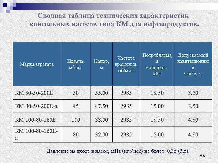 Технические характеристики таблица. Таблица технические характеристики оборудования. Грохот характеристики. Таблица технические характеристики оборудования. Сравнение оборудования автосервиса таблица.