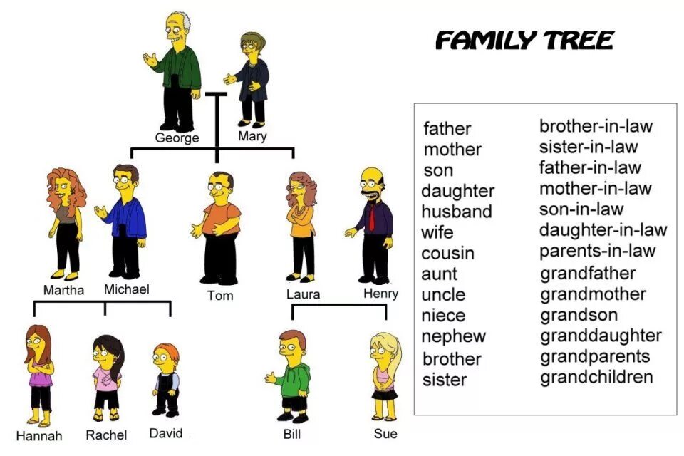 Семья на английском. Family Vocabulary английский. Английский. Моя семья.