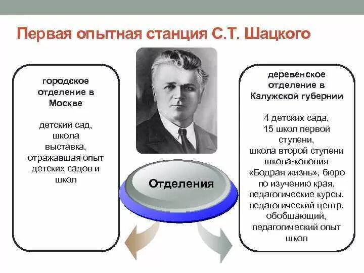 ОСОБЕННОСТИ РАЗРАБОТКИ И ТЕХНОЛОГИИ РЕАЛИЗАЦИИ СИНЕРГИИ В ПРОЕКТНОЙ ДЕЯТЕЛЬНОСТИ