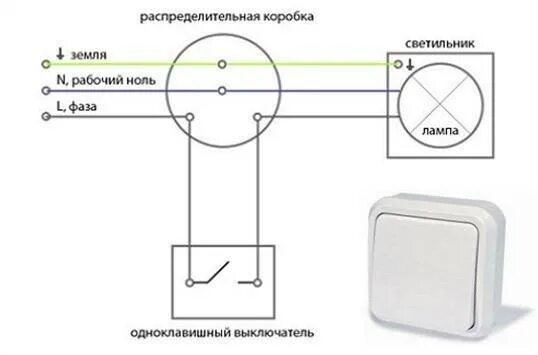 Подключение одноклавишного выключателя в коробке. Схема распредкоробки одноклавишного выключателя. схема установки одноклавишного выключателя. схема расключения одноклавишный выключатель. монтажная схема распаечной коробки.