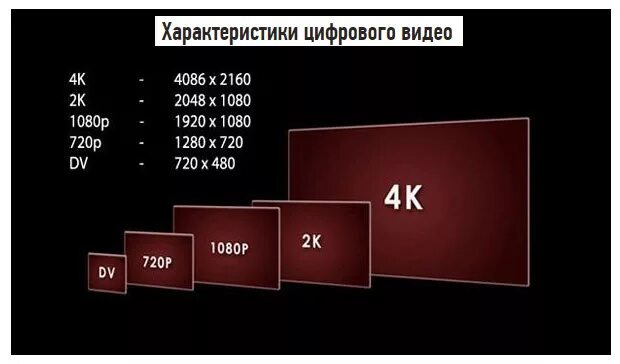 2.8 1 разрешение