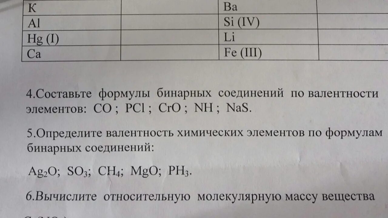 Валентность формулы бинарных соединений