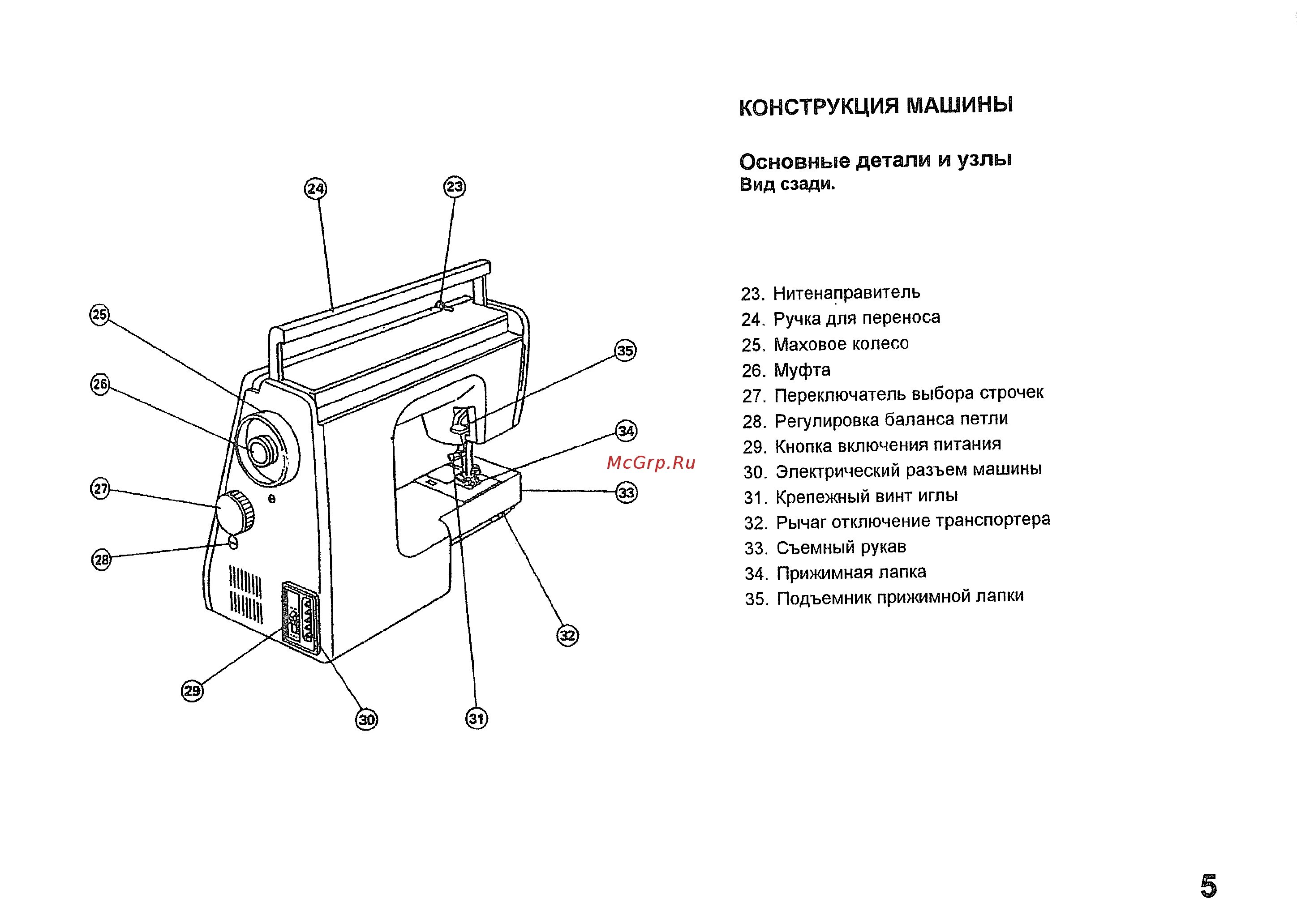 Смазка машинки janome. Схема швейной машины Джаноме схема. Швейная машина Janome узлы схемы. Машинка швейная Janome 1221. Схема швейной машины Janome - 2252.