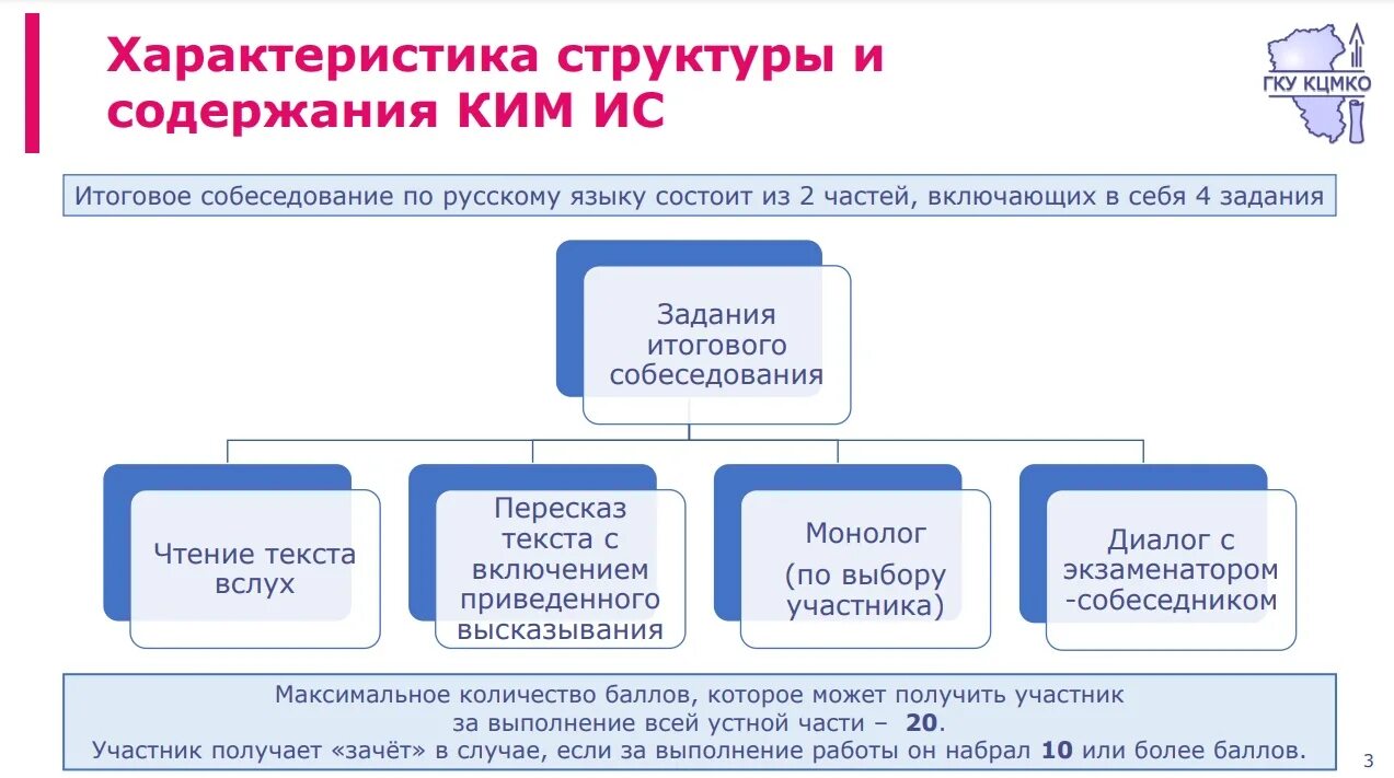 Результаты итогового собеседования москва. КИМЫ итогового собеседования. Итоговое собеседование задания. Бланк итогового собеседования. Схема проведения итогового собеседования.