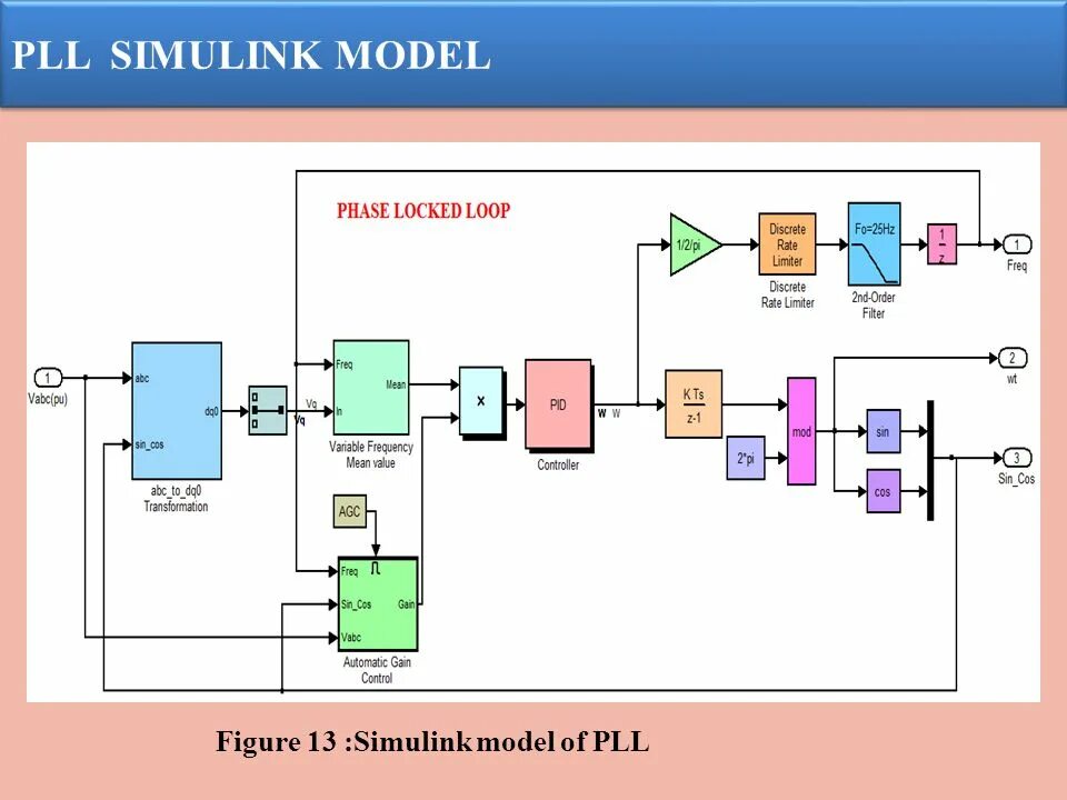 Simulink моделирование. Симулинк модель микропроцессорного реле. система управления simulink matlab. моделирование дискретных систем simulink. модель в симулинк.