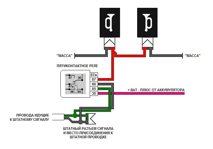 Как подключается сигнал. Подключение реле 4 контактное схема подключения сигнала. Схема подключения 2 сигналов через реле. Схема подключения волжских сигналов через реле. Схема подключения реле звукового сигнала.