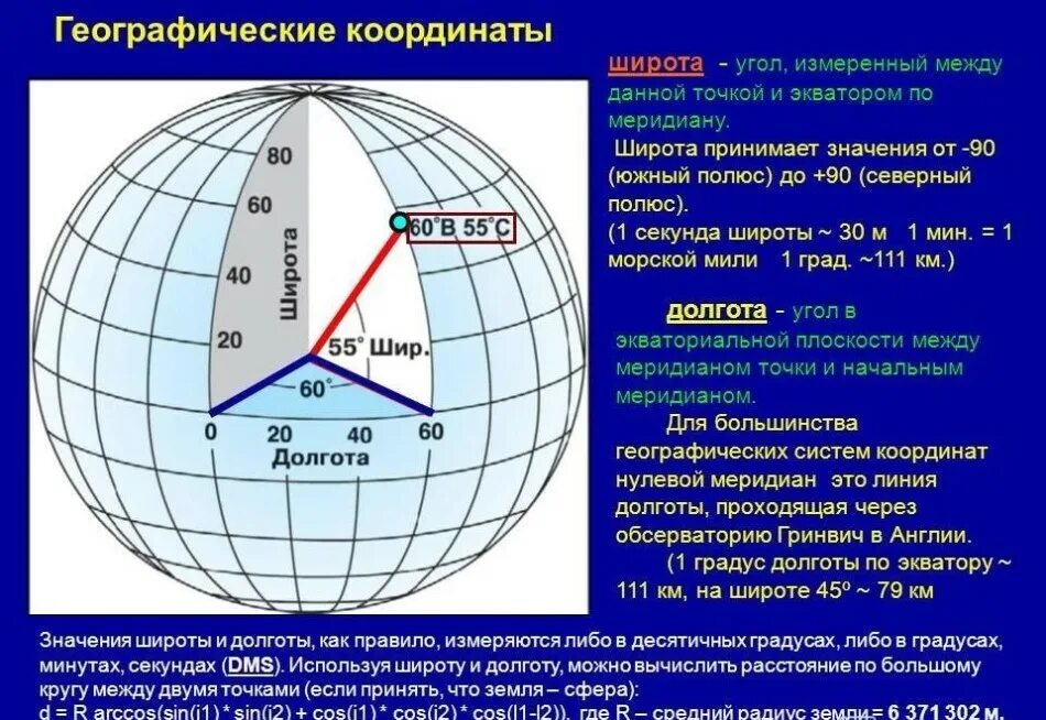 55 с ш 65 з д. Как определять географические координаты. Как определять координаты география. Как определить географич координаты. Широта и долгота.