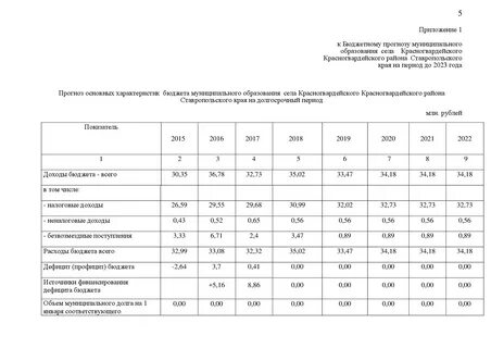 Бюджетный прогноз на долгосрочный период