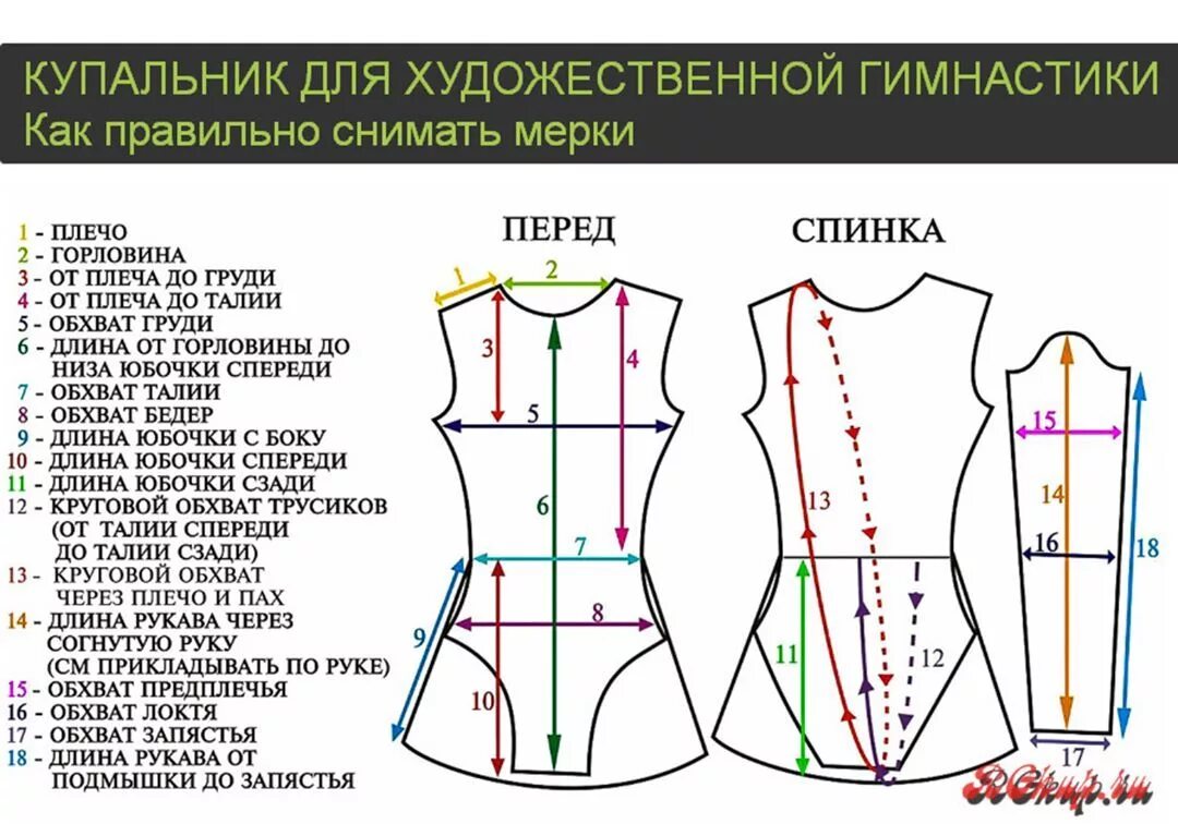 Как правильно снять мерки?