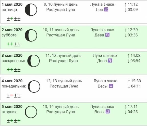 Благоприятные лунные дни для стрижки волос. Благоприятные дни для окрашивания волос в мае 2020. Окрашивание волос 2020 благоприятные дни. Благоприятные дни для стрижки волос в мае.