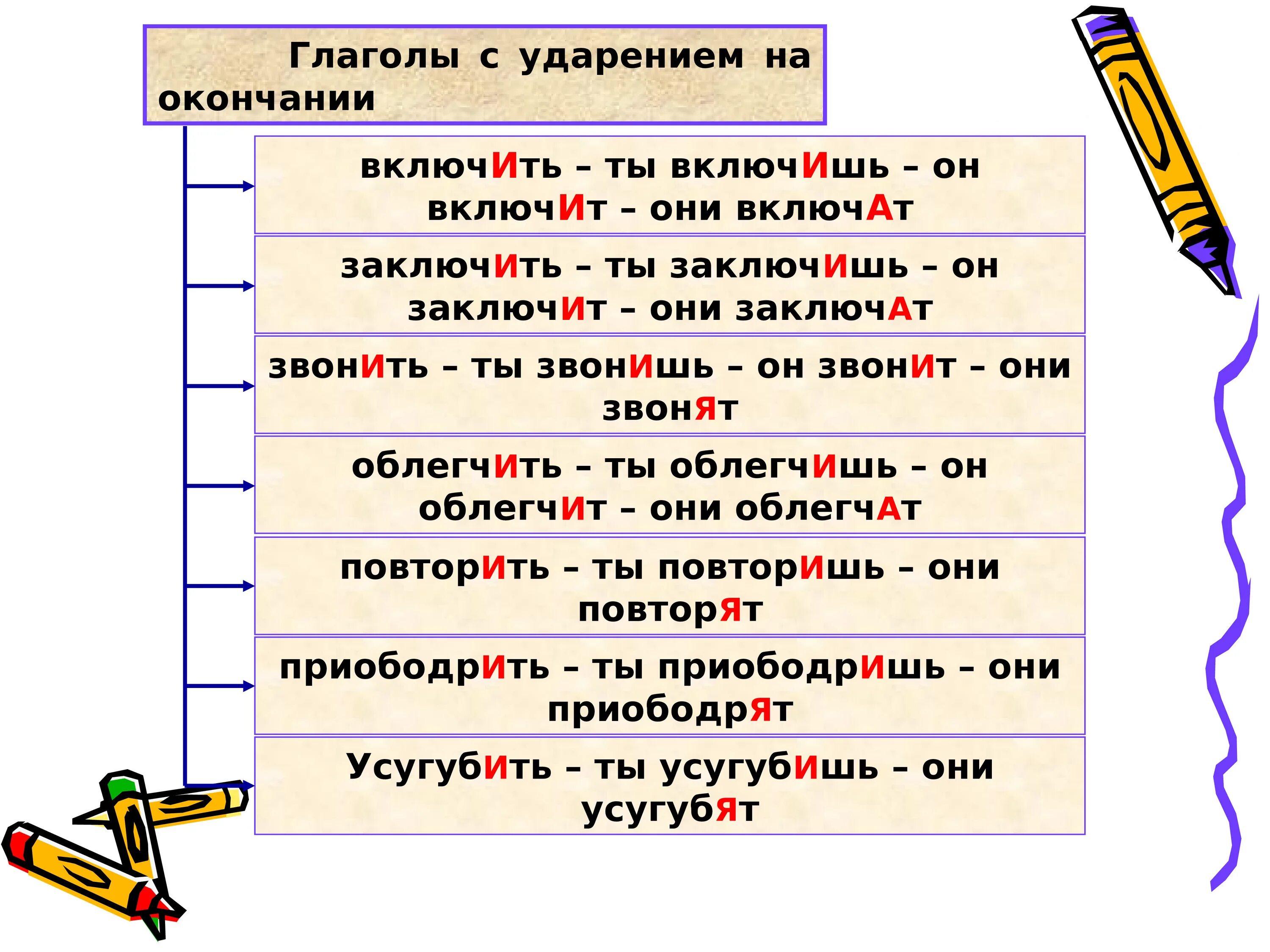 Как правильно написать включена