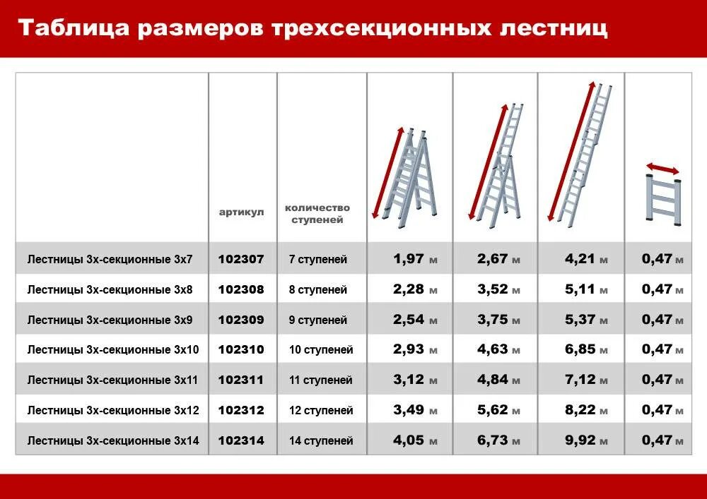 Лестница 3 8 высота. Лестница-стремянка Dinko ls309. Лестница 3 секционная 6 ступеней Алюмет. Стремянки Алюмет ширина ступеней. Лестница трёхсекционная алюминиевая 3х10 схема.