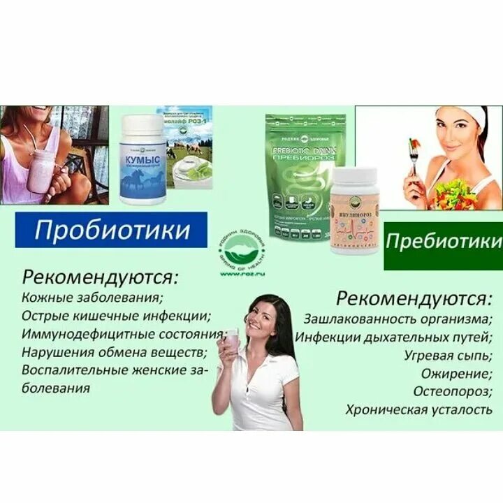 Как долго пить пробиотики. Пробиотики родник здоровья. пребиотики. пробиотики и пребиотики. пребиотики и пробиотики для кишечника.