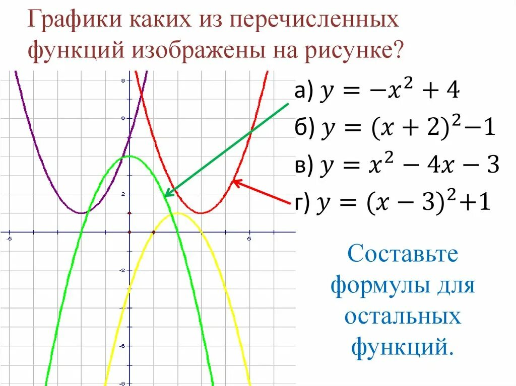 Решение графических функций. Как решать функции. Как решать функции 8 класс. Функции и как их решать.