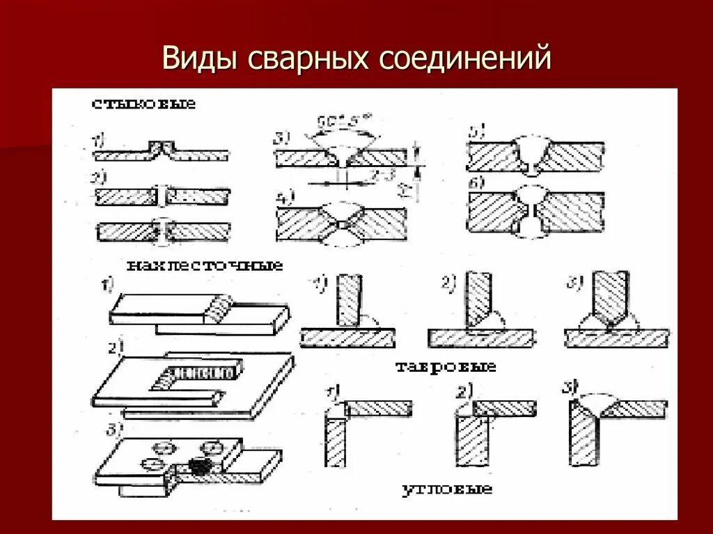 Виды и типы сварных соединений