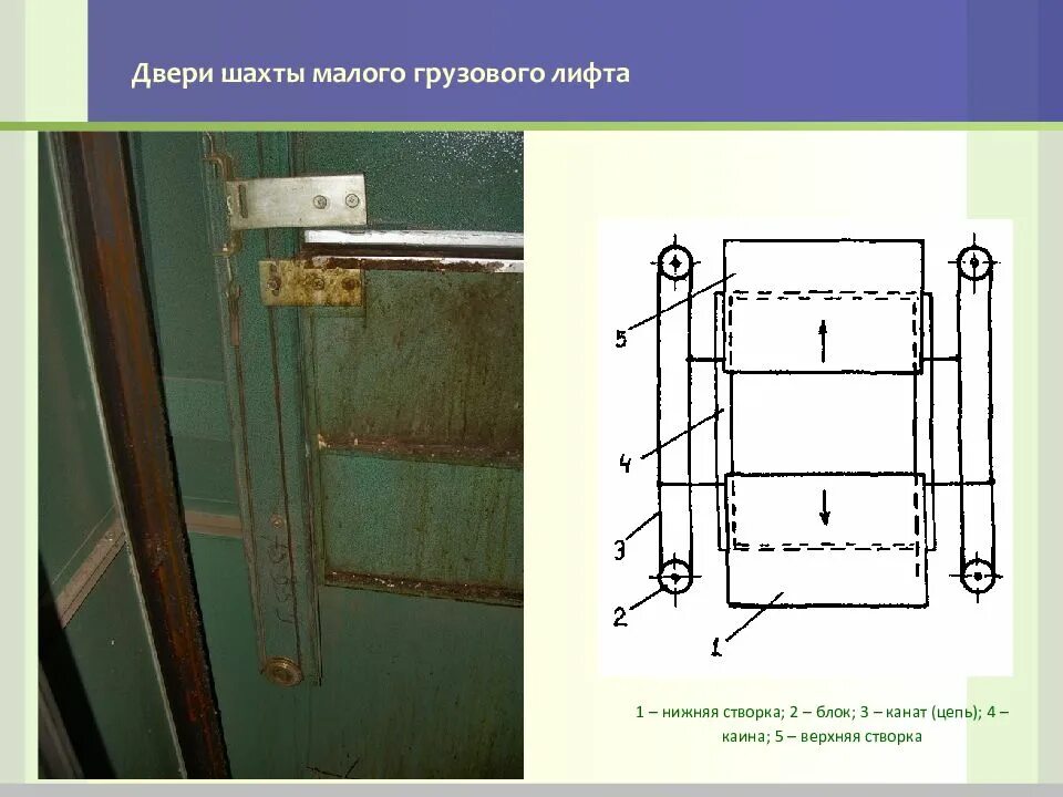 Створчатые двери для кабины грузового лифта. Двери Шахты лифта 007.10.4. Створка двери Шахты лифта. Двери лифтовой Шахты.