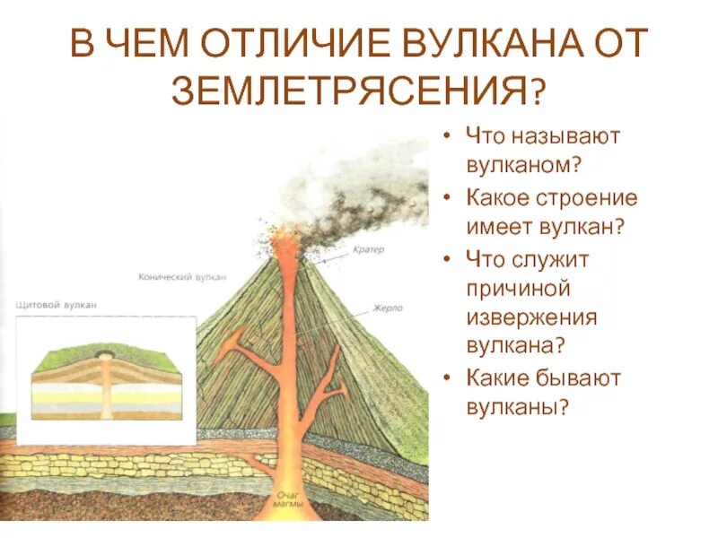 В чем различия между землетрясениями и вулканизмом