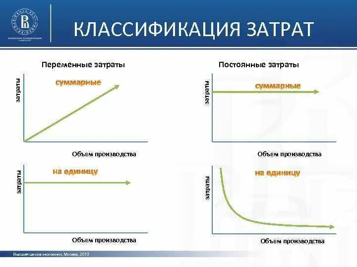 Постоянные и переменные элементы. Классификация переменных затрат. Классификация затрат постоянные и переменные. Классификация затрат постоянные и переменные таблица. Классификация затрат постоянные и переменные затраты.