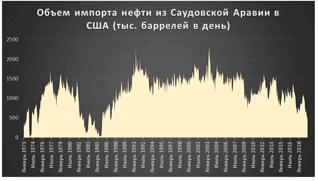 Экспорт нефти из Саудовской Аравии. Импорт и экспорт Саудовской Аравии. Структура экспорта Саудовской Аравии. Структура экономики Саудовской Аравии. Саудовская аравия показатели