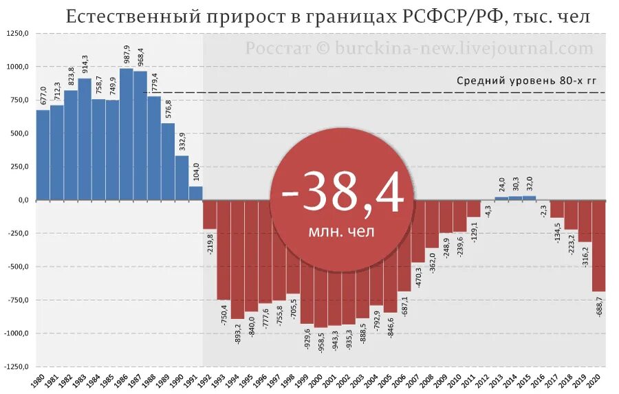 Потери вс рф на сегодняшний